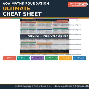 AQA Foundation Maths GCSE Revision Cheat Sheet (PDF)