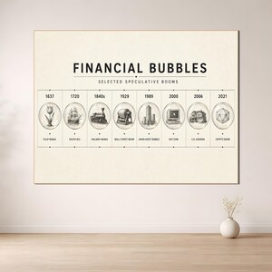 Peut inclure: Une affiche murale rectangulaire intitulée FINANCIAL BUBBLES: SELECTED SPECULATIVE BOOMS. Elle présente huit illustrations ovales représentant des événements historiques de 1637 à 2021, dont une tulipe, un navire, un train, un téléscripteur, un immeuble, un ordinateur, une maison et un icosaèdre.