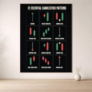 Peut inclure: Une affiche murale rectangulaire intitulée 12 ESSENTIAL CANDLESTICK PATTERNS, présentant un fond à grille noire avec douze graphiques financiers distincts. Chaque graphique affiche des icônes de bougies rouges et vertes avec des noms.
