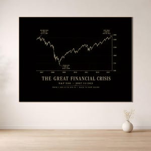 Puede incluir: Una lámina de arte mural negra con un gráfico lineal blanco del S&P 500 de 2007 a 2013. El texto dice THE GREAT FINANCIAL CRISIS, S&P 500 - 2007 TO 2013, y FROM 1.565,15 TO 676,53 - BACK TO NEW HIGHS con puntos de datos específicos marcados.