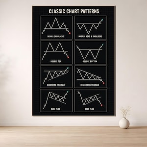 May include: A black wall poster titled CLASSIC CHART PATTERNS featuring eight white line graphs representing financial market trends including Head & Shoulders, Inverse Head & Shoulders, Double Top, Double Bottom, Ascending and Descending Triangles.