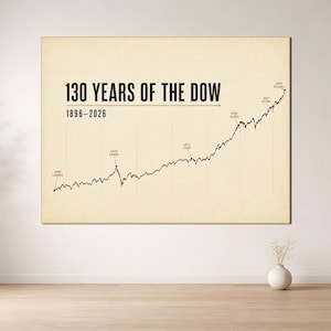 May include: A rectangular wall art print on a cream-colored background featuring a black line graph titled 130 YEARS OF THE DOW 1896-2026. The graph tracks market performance with labeled historical points including 1896 LAUNCH, 1929 CRASH, 1972 1,000, 1999 10,000, 2017 20,000, and 2026 50,000+.