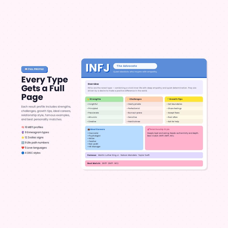 DISC Personality Assessment Printable | DISC Profile Worksheet PDF ...