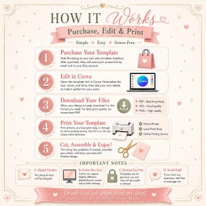 May include: An instructional infographic titled HOW IT WORKS with a soft pink and cream color scheme. It outlines five steps: Purchase Your Template, Edit in Canva, Download Your Files, Print Your Template, and Cut, Assemble & Enjoy, with icons.