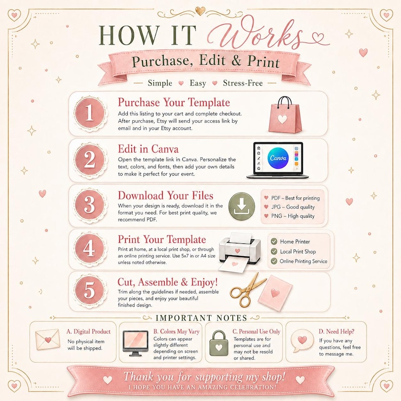 May include: An instructional infographic titled HOW IT WORKS with a soft pink and cream color scheme. It outlines five steps: Purchase Your Template, Edit in Canva, Download Your Files, Print Your Template, and Cut, Assemble & Enjoy, with icons.