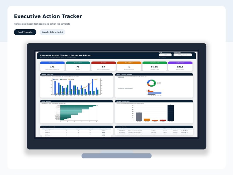 Action Tracker Dashboard Example Action Tracker Production Manufacturing Projects - Etsy