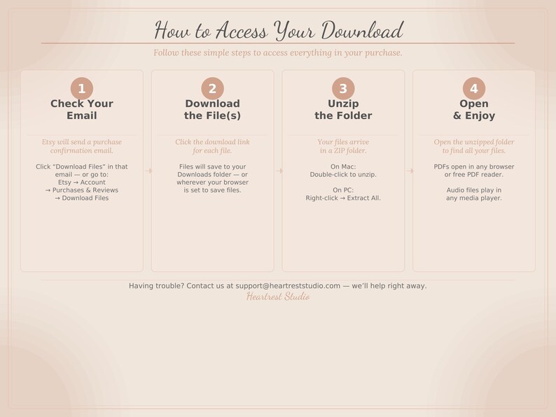 K&ouml;nnte beinhalten: Eine Anleitungsgrafik mit dem Titel How to Access Your Download auf hellbeigem Hintergrund. Sie beschreibt vier Schritte: 1. Check Your Email, 2. Download the File(s), 3. Unzip the Folder und 4. Open & Enjoy, inklusive Kontaktinformationen.