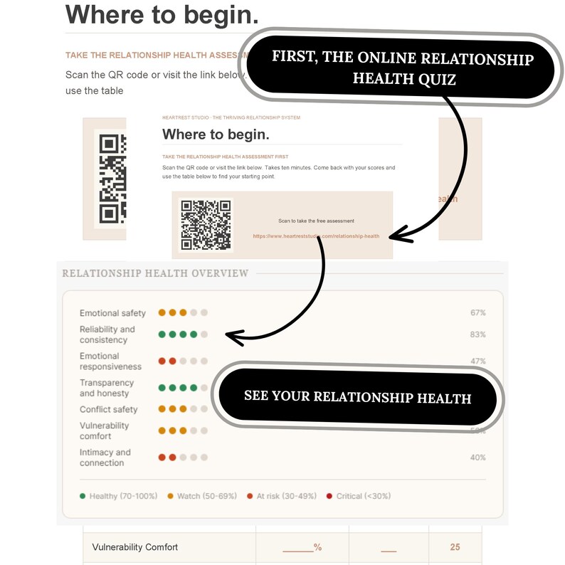 Pararbetsbok, personlig relationsbedömning, 7 dagliga övningar (digital nedladdningsbar PDF) bild 4