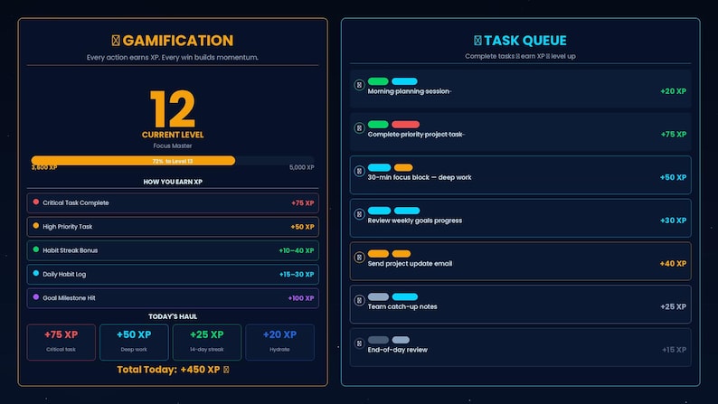 ADHD Command Center Notion Template | Gamified Productivity System ...