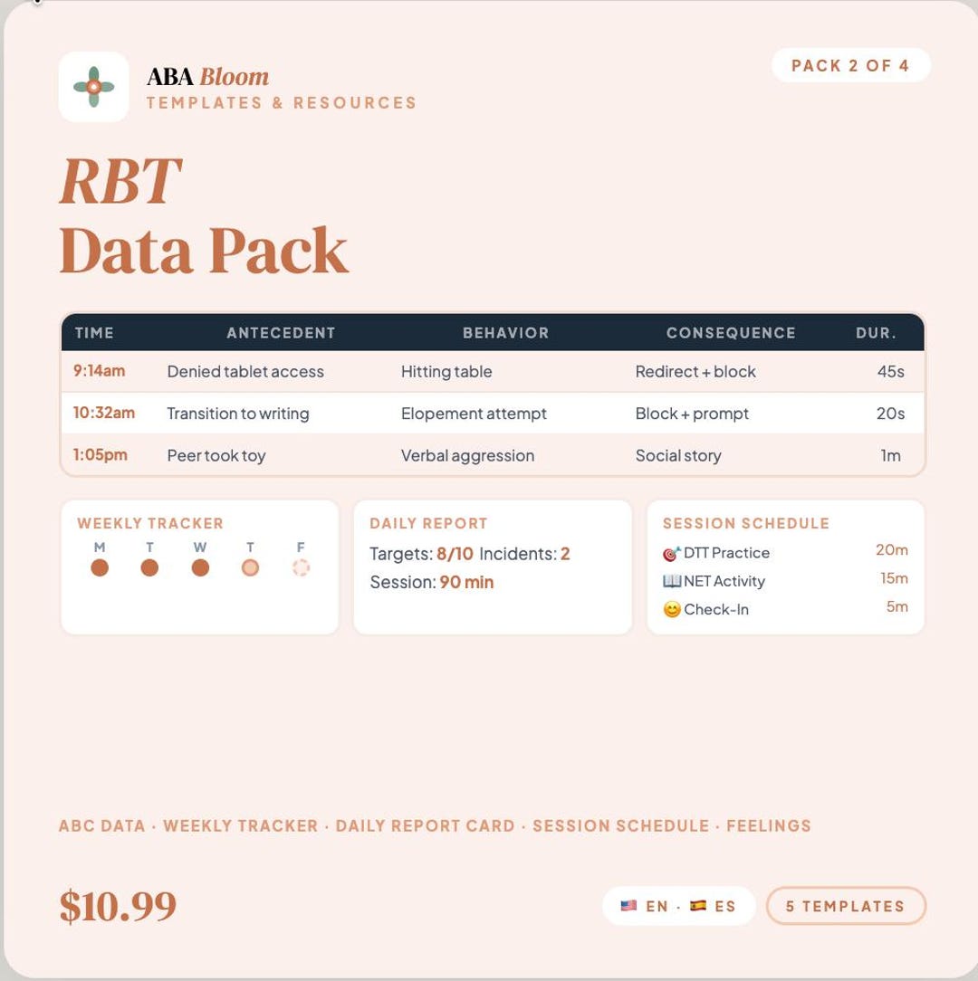 ABA Data Sheets for Rbts | ABC Behavior Tracking + Weekly Tracker ...