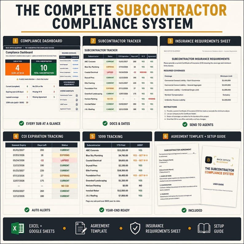 May include: The Complete Subcontractor Compliance System infographic displays six sections: Compliance Dashboard, Subcontractor Tracker, Insurance Requirements Sheet, COI Expiration Tracking, 1099 Tracking, and Agreement Template plus Setup Guide.