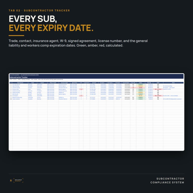 May include: A digital subcontractor tracker spreadsheet template featuring columns for trade, contact, insurance agent, W-9, signed agreement, license number, and expiration dates. The interface displays color-coded status indicators in green, amber, and red.