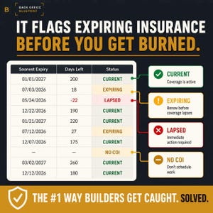 May include: A dark infographic titled IT FLAGS EXPIRING INSURANCE BEFORE YOU GET BURNED. It features a table tracking insurance dates, days left, and status, with a legend defining Current, Expiring, Lapsed, and No COI statuses with color codes.