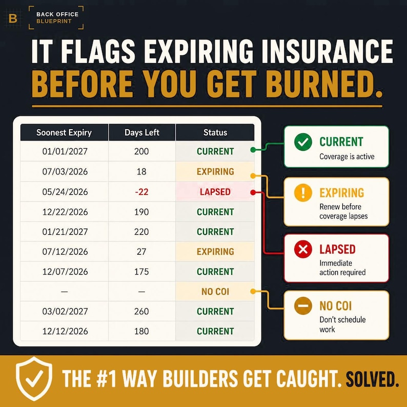 May include: A dark infographic titled IT FLAGS EXPIRING INSURANCE BEFORE YOU GET BURNED. It features a table tracking insurance dates, days left, and status, with a legend defining Current, Expiring, Lapsed, and No COI statuses with color codes.