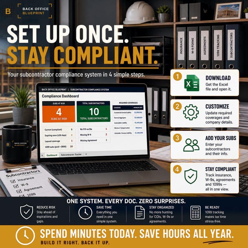 May include: A digital marketing graphic for Back Office Blueprint featuring a laptop displaying a compliance dashboard, a checklist, and a mug. The text reads: SET UP ONCE. STAY COMPLIANT. Your subcontractor compliance system in 4 simple steps.