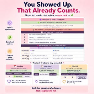 Shame-free ADHD relationship planner showing the Start Here welcome tab. Reassuring message that missing a day is okay—come back anytime with no catch-up. A gentle planner for ADHD couples.