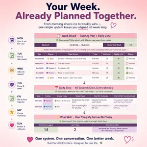 Weekly planner for ADHD couples showing a shared Week Board with an ADHD-aware time buffer, daily check-ins, and a wins tracker. Plan the week together in Google Sheets and Excel.