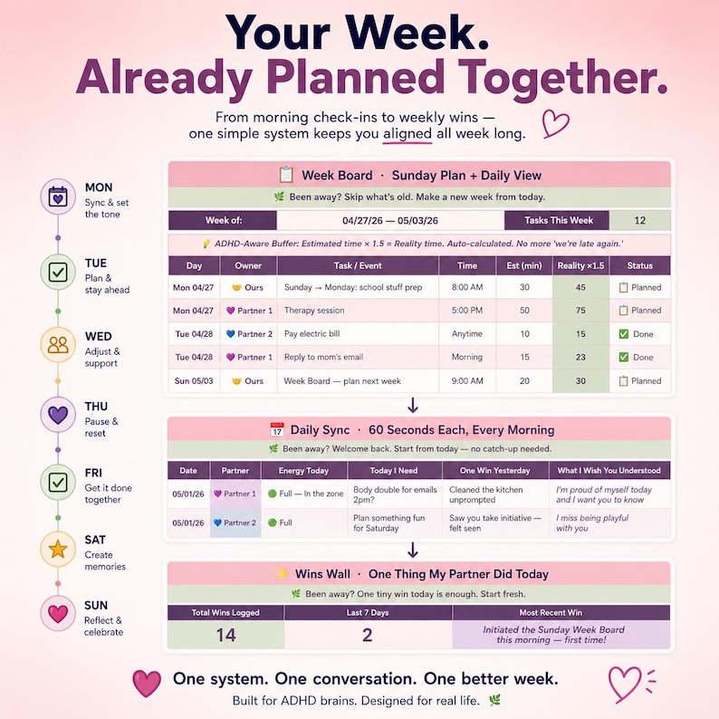 Weekly planner for ADHD couples showing a shared Week Board with an ADHD-aware time buffer, daily check-ins, and a wins tracker. Plan the week together in Google Sheets and Excel.