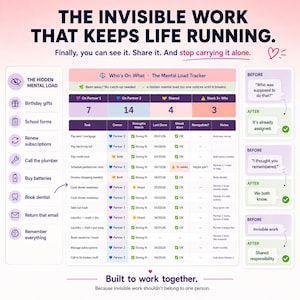 Mental load tracker for ADHD couples showing hidden household tasks split between partners. Before-and-after examples turn "who was supposed to do that?" into shared responsibility. Google Sheets template.