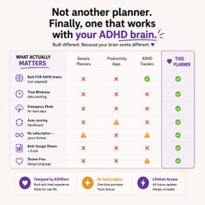 ADHD planner comparison chart showing one all-in-one system for task planning, time awareness, brain dumps, habits, routines and flexible restart support instead of separate generic planning tools.