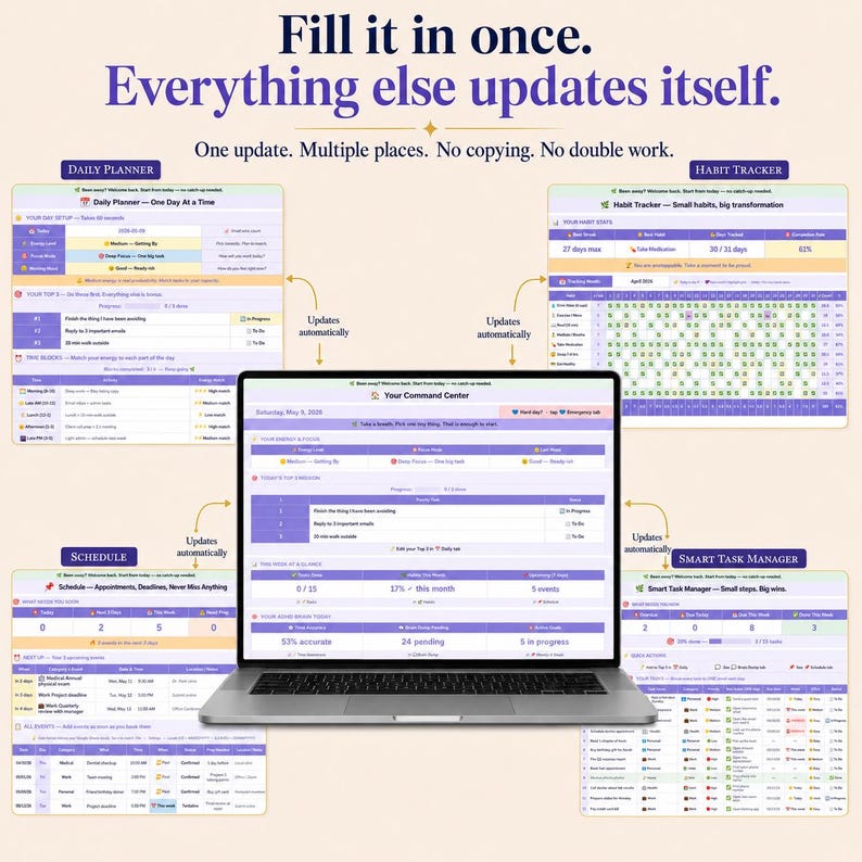 Connected ADHD productivity system showing one dashboard update syncing across multiple planner sheets for tasks, habits, routines and daily organization in Google Sheets and Excel.
