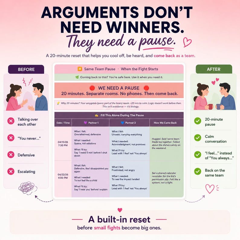 Couples communication planner for ADHD relationships showing a 20-minute "Same Team Pause" reset. Before-and-after illustration of a couple moving from argument to calm connection. Google Sheets template.