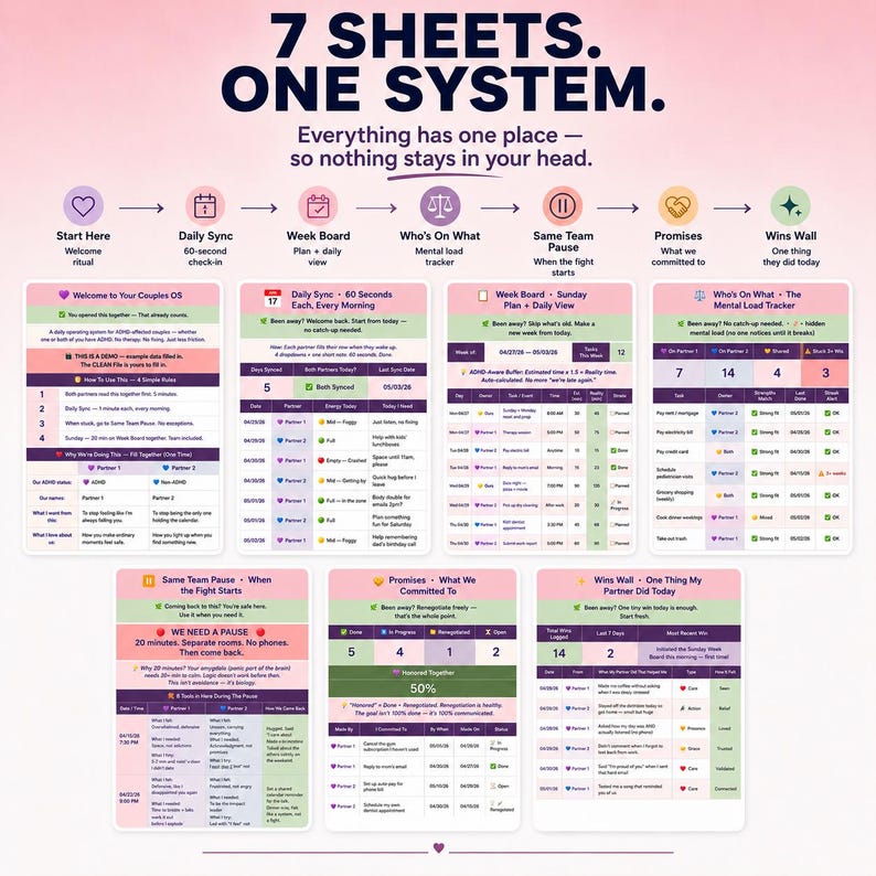 ADHD couples planner overview showing all 7 planner sheets: Daily Sync, Week Board, Who's On What, Same Team Pause, Promises, and Wins Wall. One shared system for couples to organize life together. Works in Google Sheets and Excel.