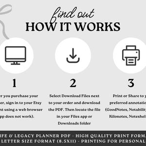 May include: An infographic detailing how to use a planner, with the text "find out HOW IT WORKS". Instructions include signing into Etsy, downloading the PDF, and printing or sharing to an annotation app. The planner is US Letter size.