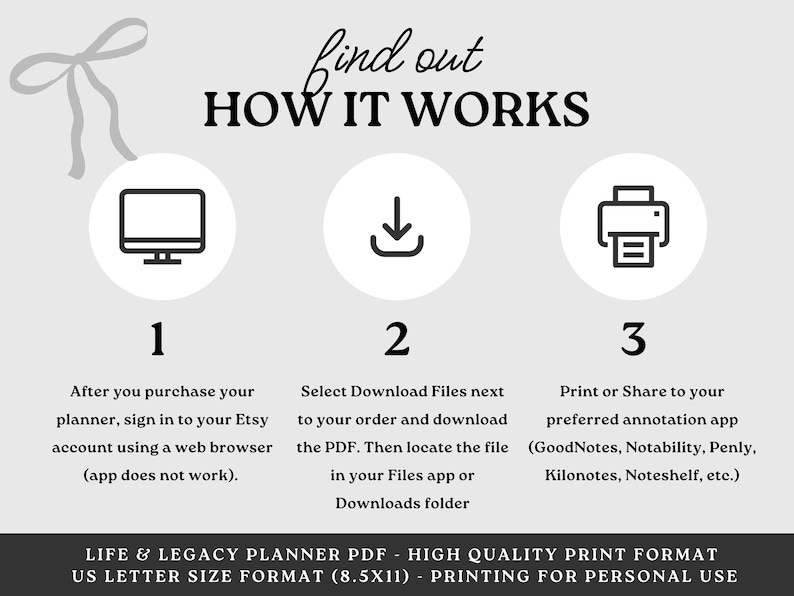 May include: An infographic detailing how to use a planner, with the text "find out HOW IT WORKS". Instructions include signing into Etsy, downloading the PDF, and printing or sharing to an annotation app. The planner is US Letter size.