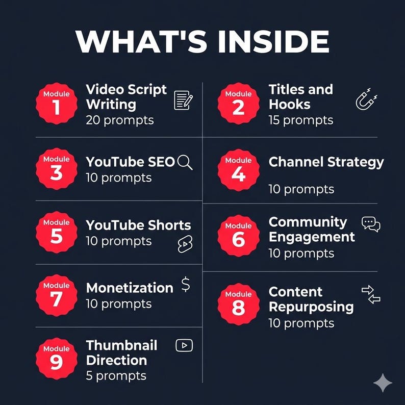 May include: Infographic with the title "WHAT'S INSIDE" on a dark background. It lists nine modules with topics like Video Script Writing, YouTube SEO, and Monetization. Each module has a number, title, and the number of prompts.