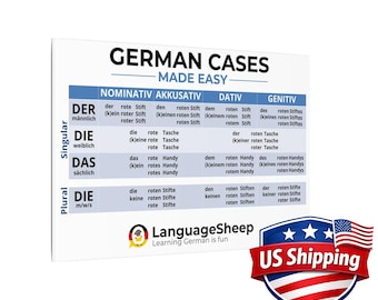 German Cases Canvas – Der Die Das Chart, Language Learning Wall Art - 30x20 inches (USA shipping)