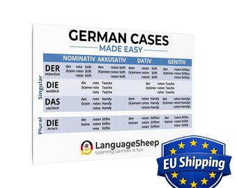 German Cases Canvas – Der Die Das Chart, Language Learning Wall Art - 30x20 inches / 76.2 × 50.8 cm (EU shipping)
