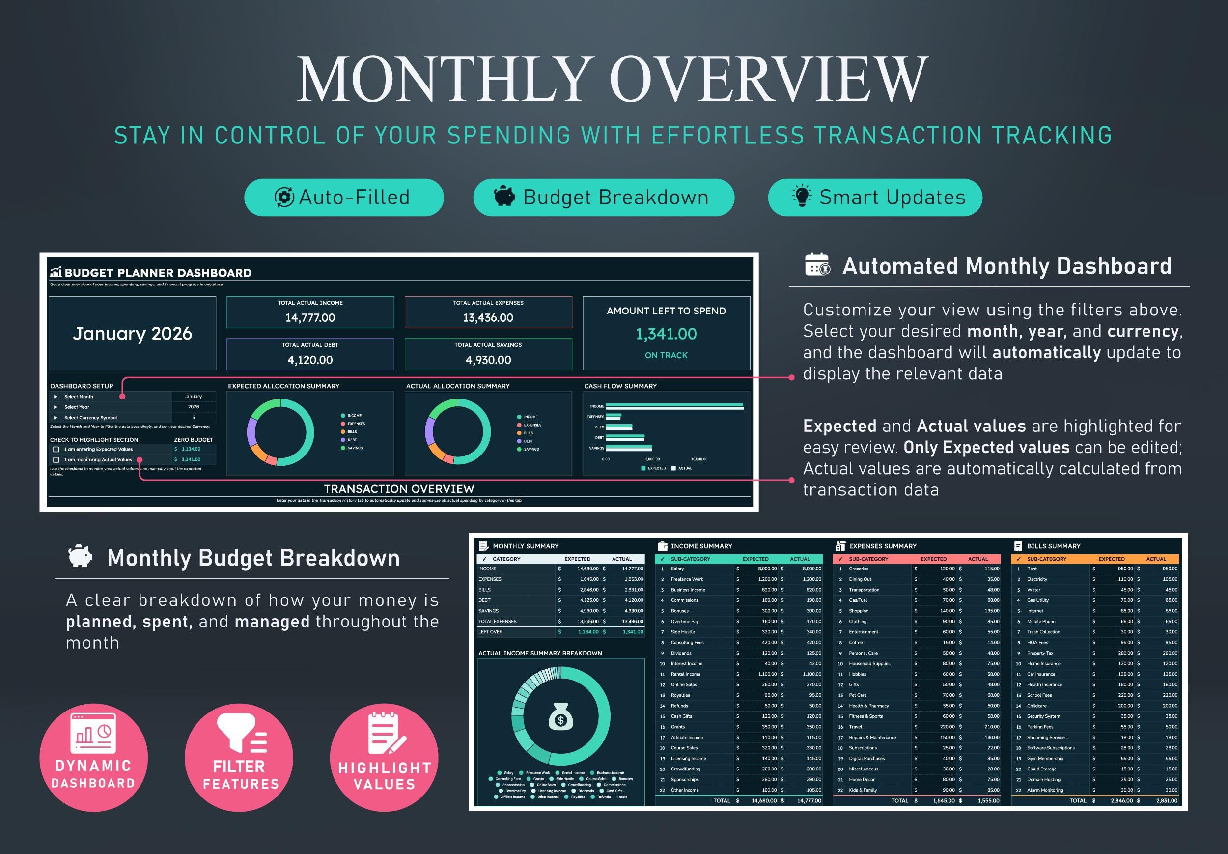 Annual Budget Tracker Google Sheets | Automated Finance Dashboard ...