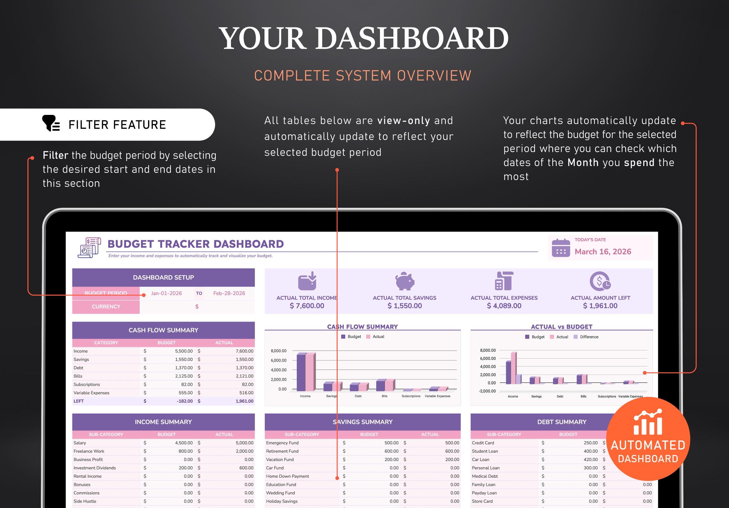 Budget Tracker Google Sheets Template | Expense Tracker Spreadsheet ...