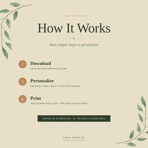 Pode incluir: Gr&aacute;fico bege com o texto "How It Works" e tr&ecirc;s etapas: Baixar, Personalizar e Imprimir. O texto "Ready in 15 minutes" tamb&eacute;m est&aacute; inclu&iacute;do. O design apresenta detalhes de folhas verdes e o logotipo da Lirae Paper Co.