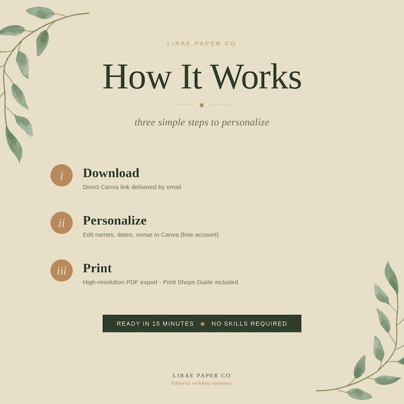 Pode incluir: Gr&aacute;fico bege com o texto "How It Works" e tr&ecirc;s etapas: Baixar, Personalizar e Imprimir. O texto "Ready in 15 minutes" tamb&eacute;m est&aacute; inclu&iacute;do. O design apresenta detalhes de folhas verdes e o logotipo da Lirae Paper Co.