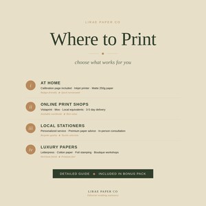 Pode incluir: Um gr&aacute;fico creme com o texto "Where to Print" e op&ccedil;&otilde;es de impress&atilde;o, incluindo em casa, gr&aacute;ficas online, papelarias locais e pap&eacute;is de luxo. O logotipo da Lirae Paper Co. est&aacute; na parte inferior.
