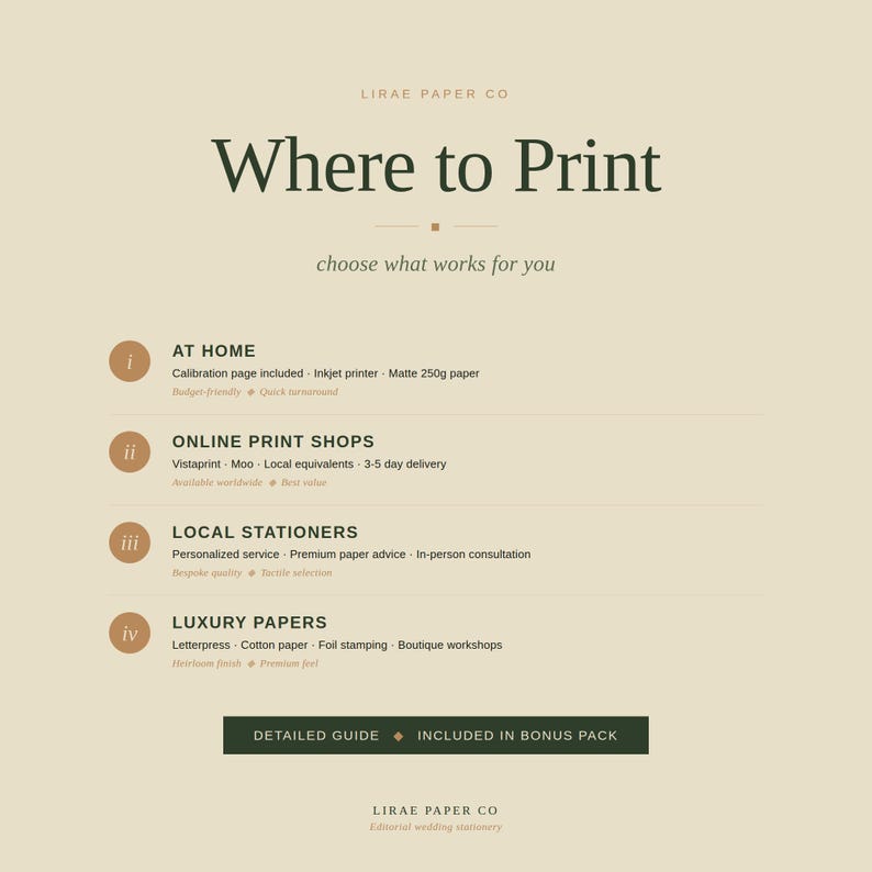 Pode incluir: Um gr&aacute;fico creme com o texto "Where to Print" e op&ccedil;&otilde;es de impress&atilde;o, incluindo em casa, gr&aacute;ficas online, papelarias locais e pap&eacute;is de luxo. O logotipo da Lirae Paper Co. est&aacute; na parte inferior.