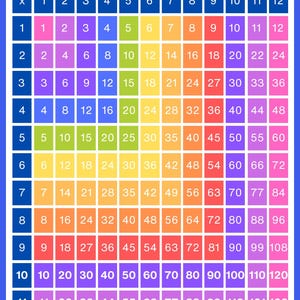 May include: A colorful multiplication times table chart with numbers from 1 to 12. The chart is organized in rows and columns, with each cell displaying the product of the corresponding row and column numbers. The title "TIMES TABLE - MULTIPLICATION" is at the top.