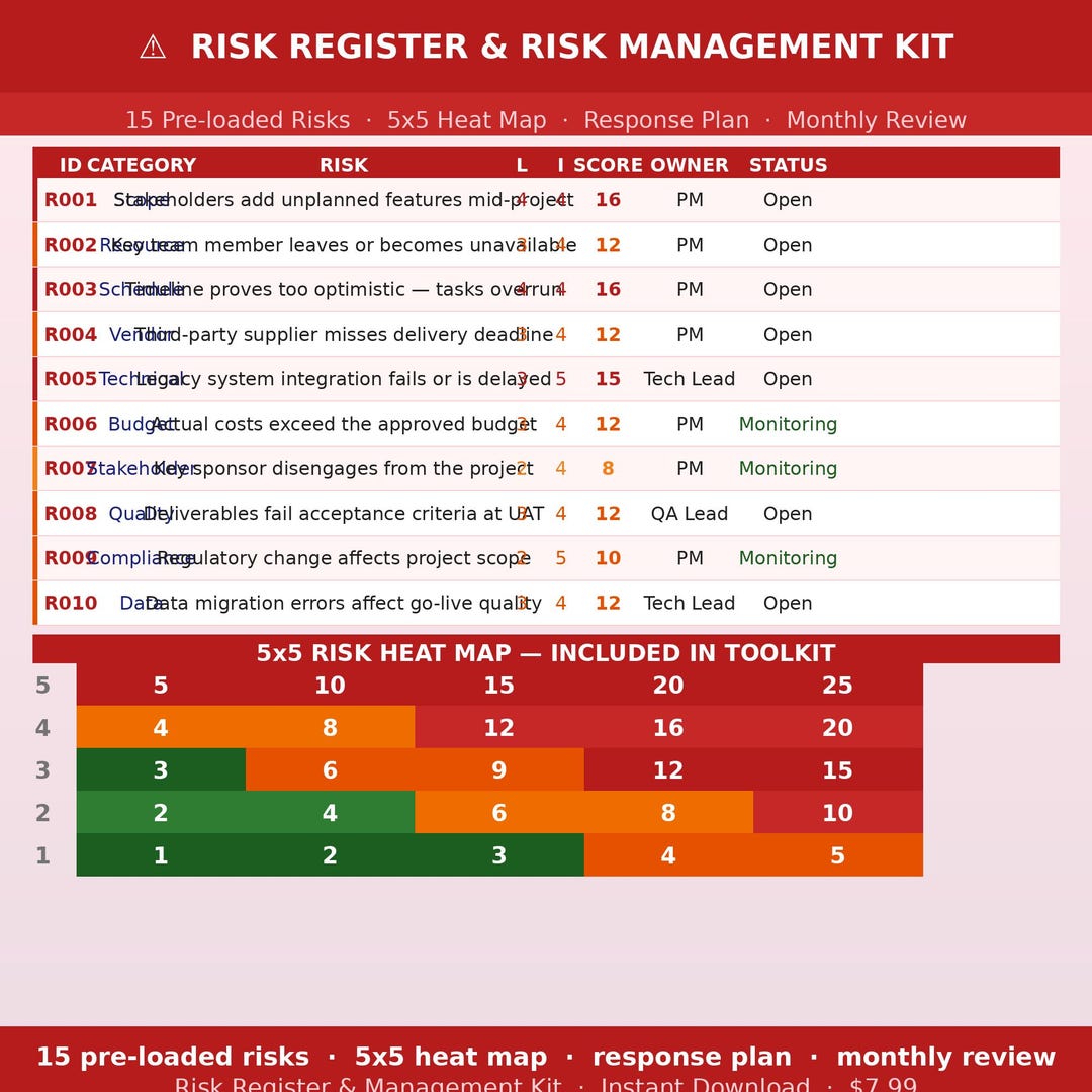 My Risk Kit Risk Register & Management Kit - Etsy Australia
