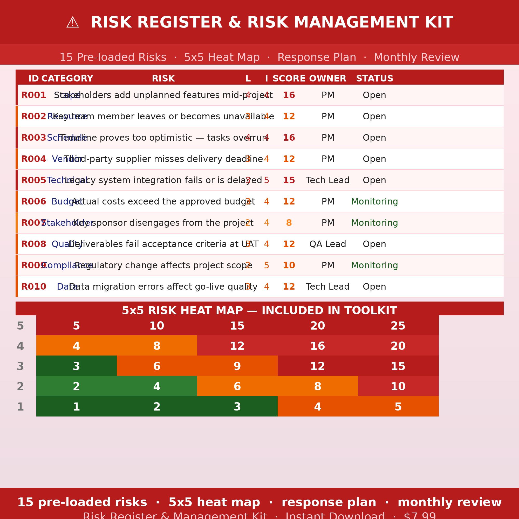 Registor Kit Risk Register & Management Kit - Etsy Australia