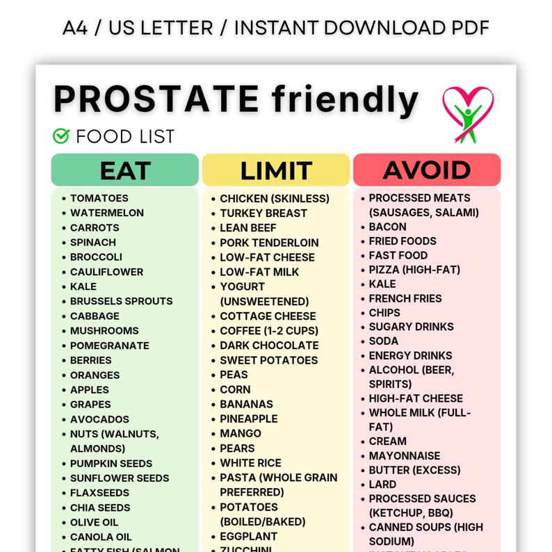 Prostate Friendly Food List, Prostate Diet Printable, Digital Grocery ...