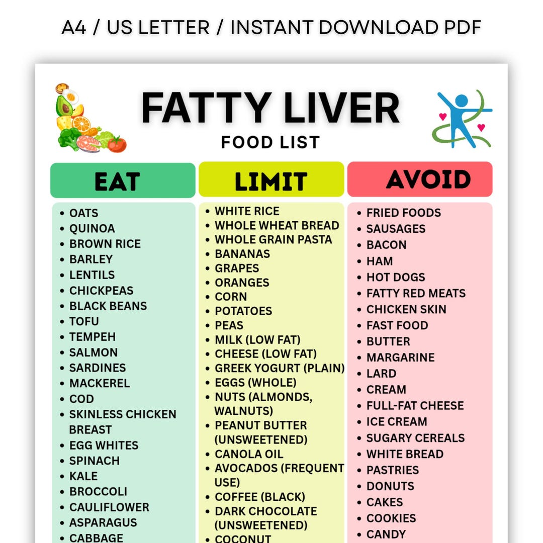 Fatty Liver Food List Printable | Low Fat Low Sugar Grocery List for ...