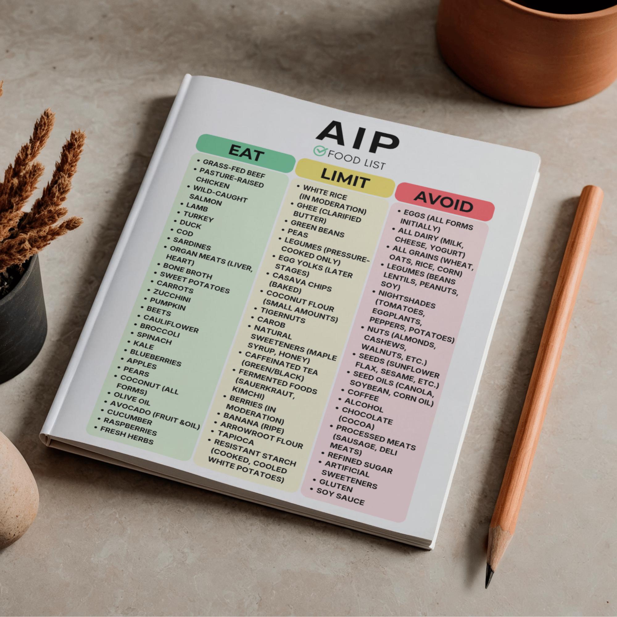 AIP Food List Printable, Autoimmune Protocol Chart PDF, Paleo Diet ...