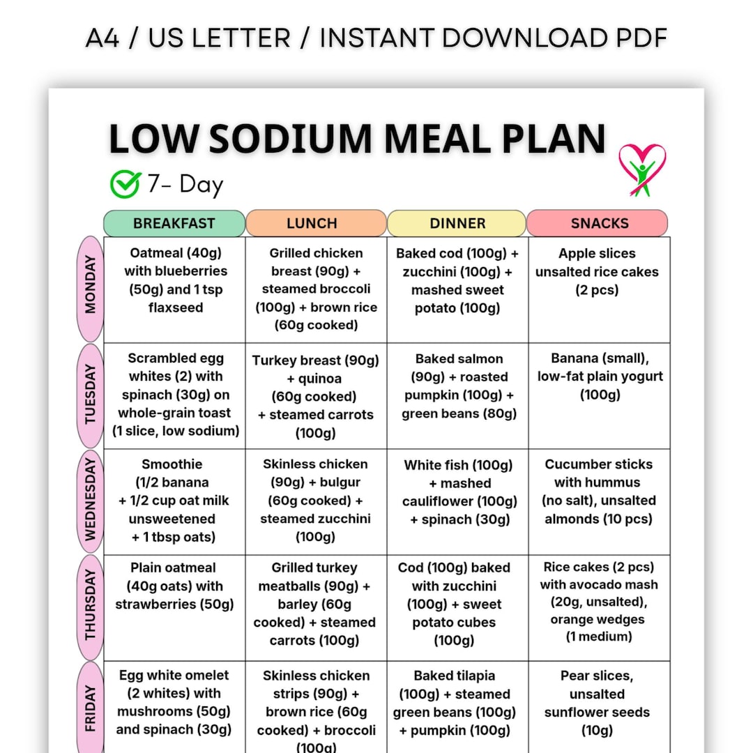 Low Sodium Meal Plan 7 Day, Low Salt Diet for Hypertension, High Blood ...