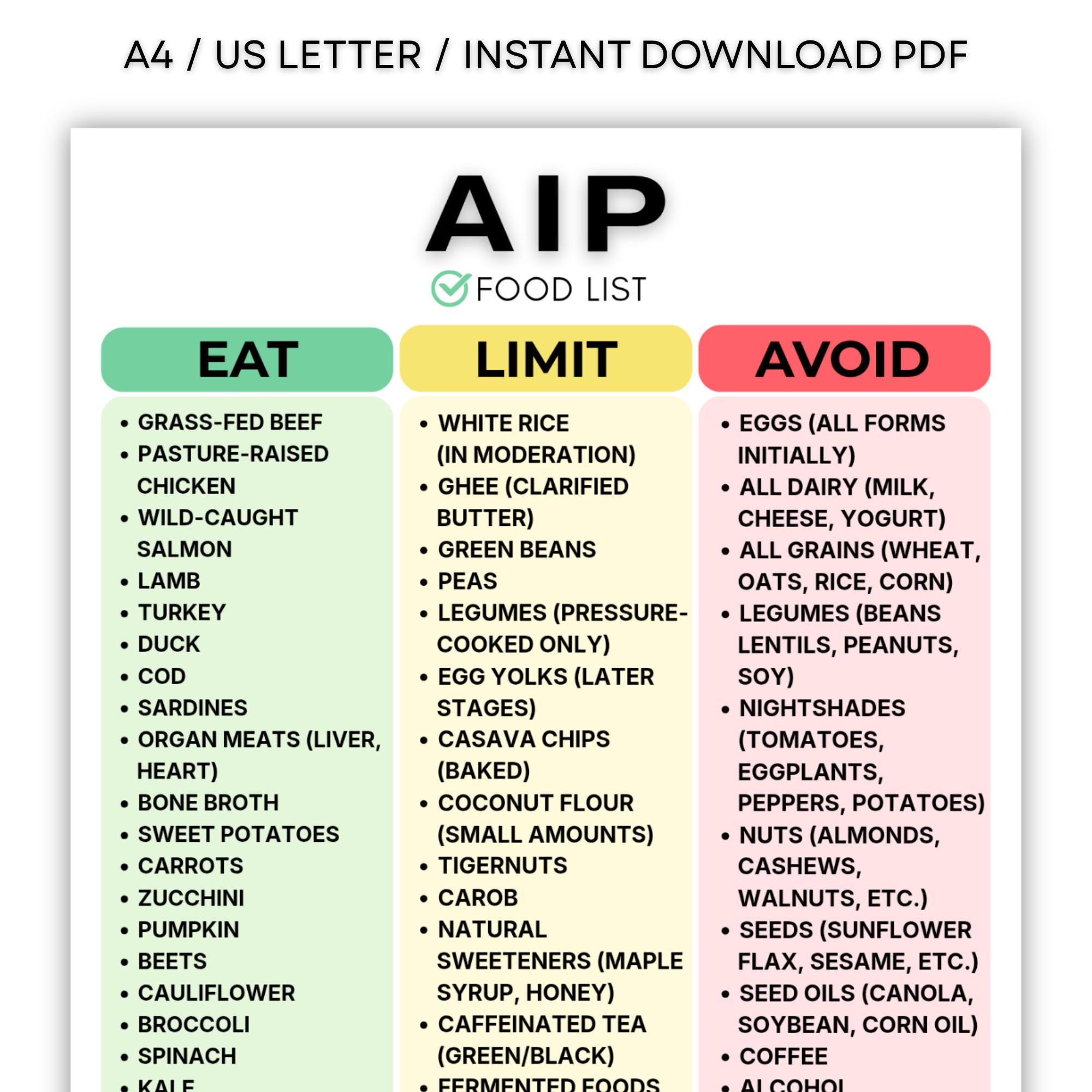 AIP Food List Printable, Autoimmune Protocol Chart PDF, Paleo Diet ...