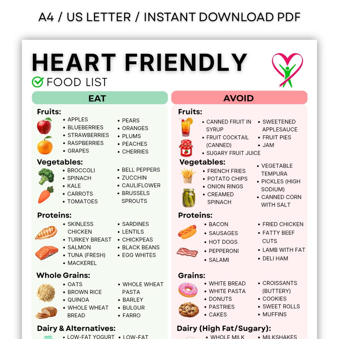 Heart Friendly Food List Eat and Avoid | Low Cholesterol and Low Sodium ...