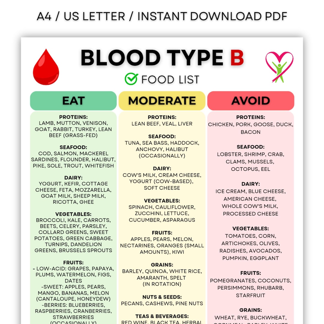Type B Rations Blood Type B Food Chart – Eat, Avoid & Moderate | Printable Diet Guide ...
