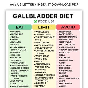 Può includere: Un PDF stampabile intitolato "Dieta della colecisti" con un elenco di alimenti. L'elenco è diviso in tre colonne: "Mangiare", "Limitare" e "Evitare", con raccomandazioni alimentari specifiche per ogni categoria.
