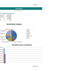 May include: A financial dashboard document titled Dashboard as of October 18, 2026. It includes a Year summary table, a Spending by Category pie chart with various colored segments, and a Monthly Income vs Expenses bar graph showing data in dollars.